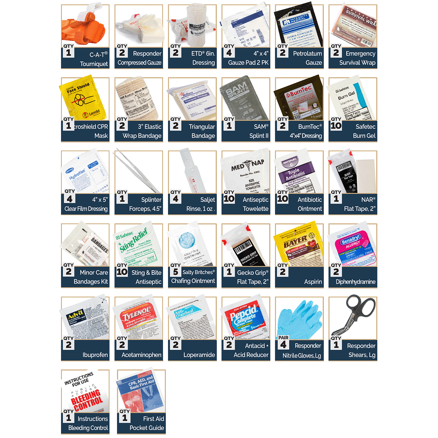 Ready Every Day (RED) Kit - Home