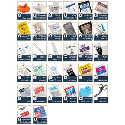 Ready Every Day (RED) Kit - Home