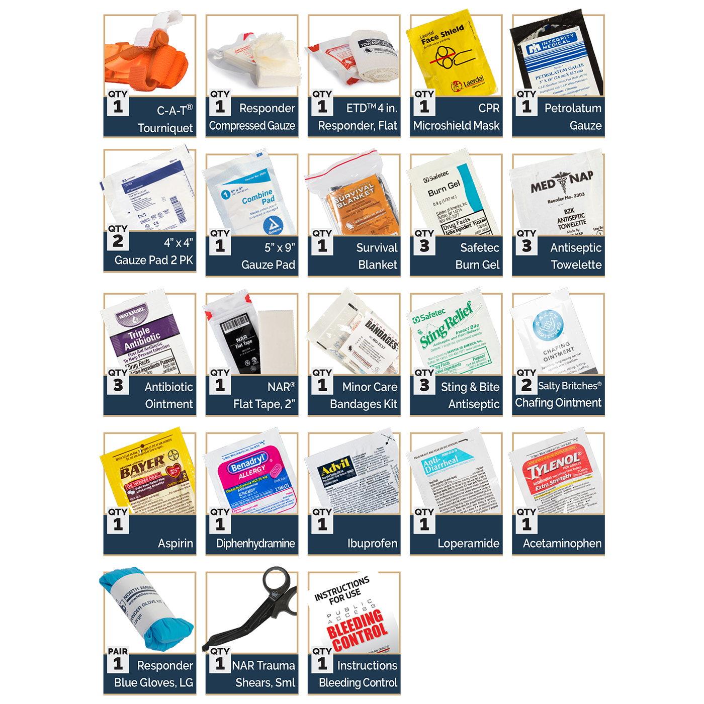 Ready Every Day (RED) Kit - Personal